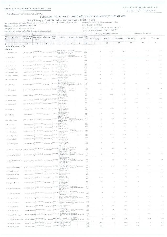 CBTT Danh sách cổ đông chốt tại ngày 10/2/2026